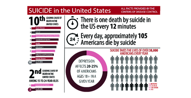 Staggering Suicide Statistics